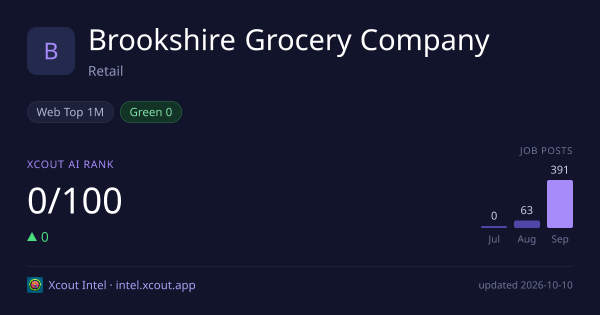 Brookshire Grocery Company — share card preview