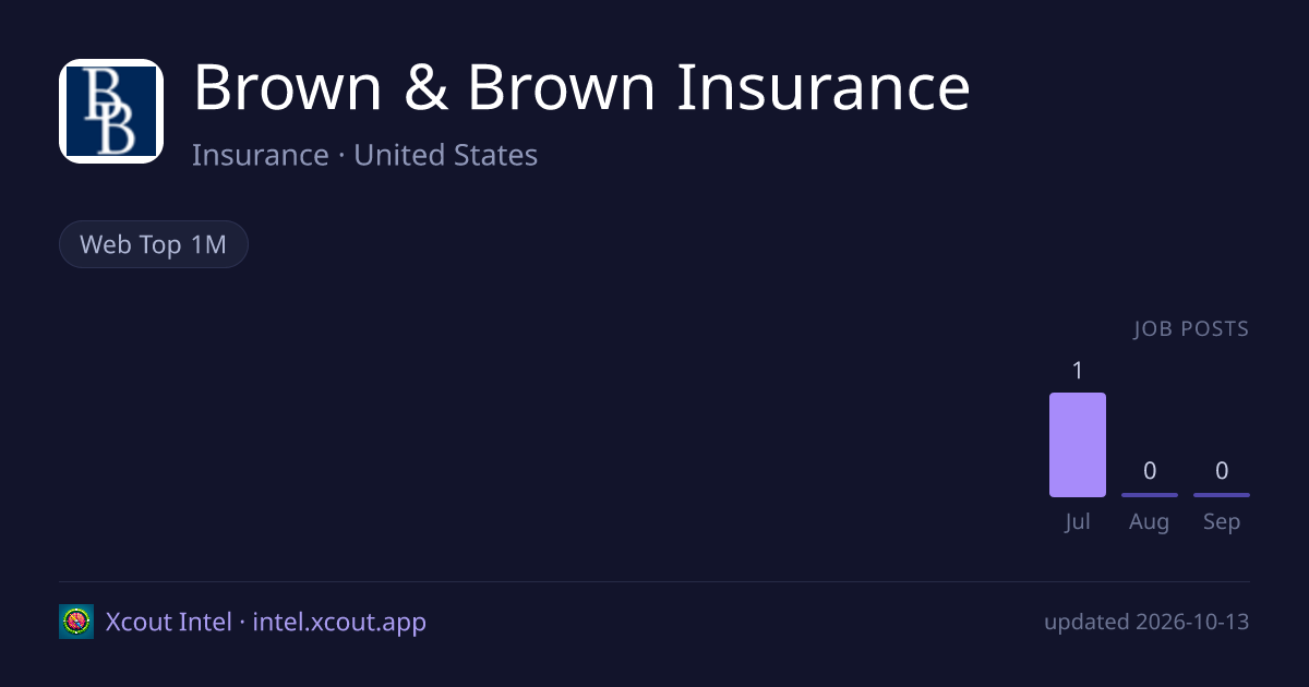 Brown & Brown Insurance — share card preview