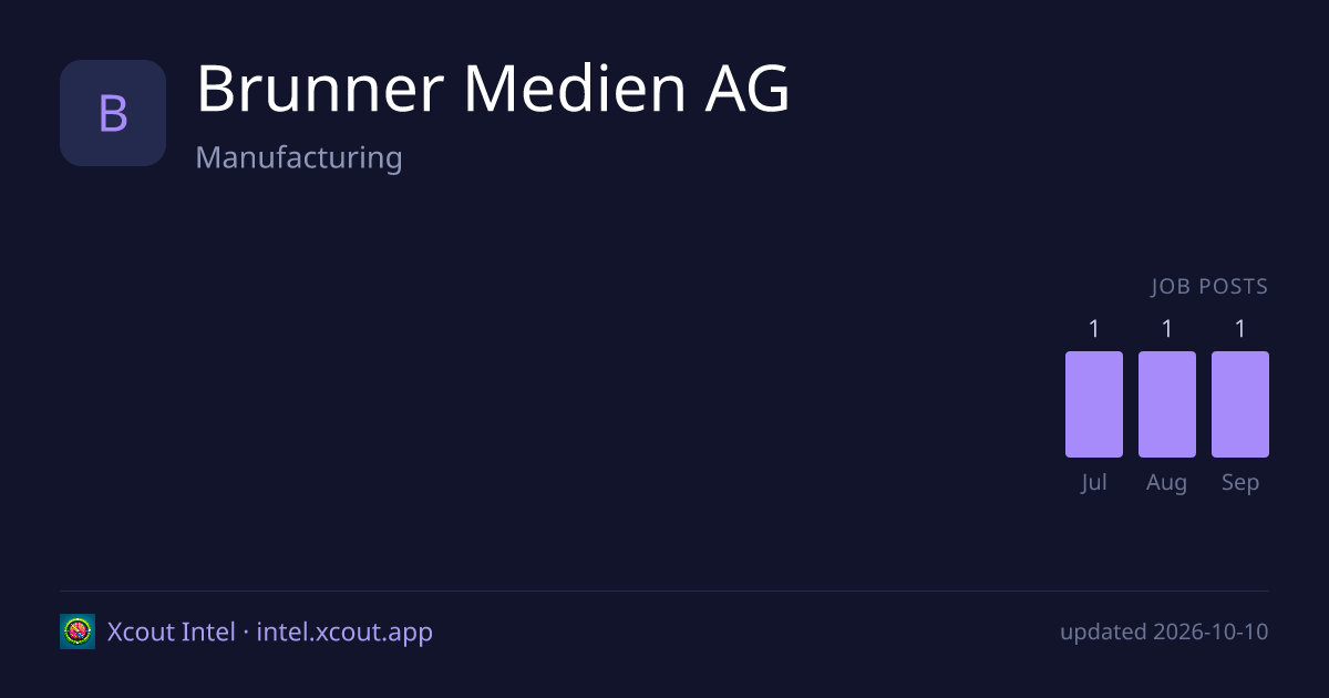 Brunner Medien AG — share card preview