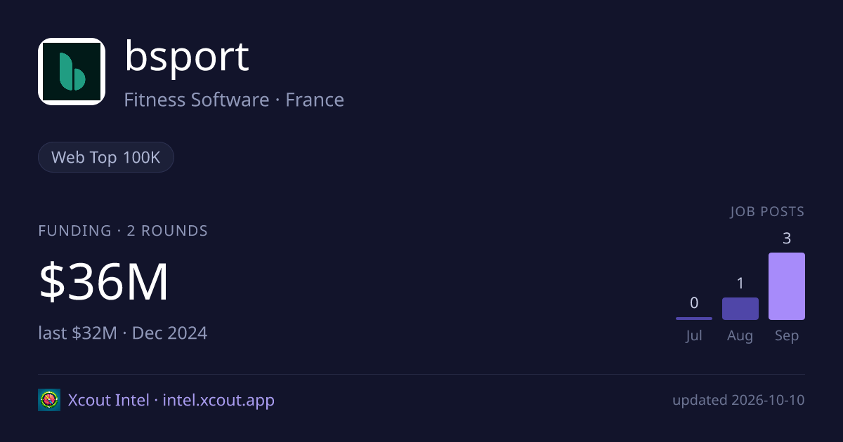 bsport — share card preview