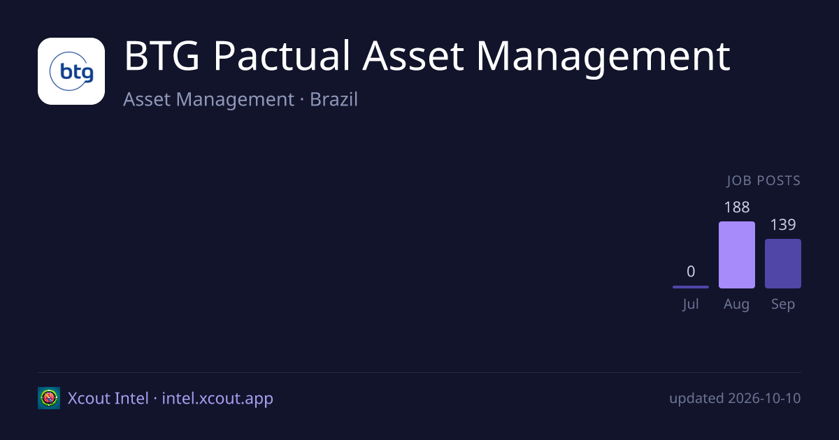 BTG Pactual Asset Management — share card preview