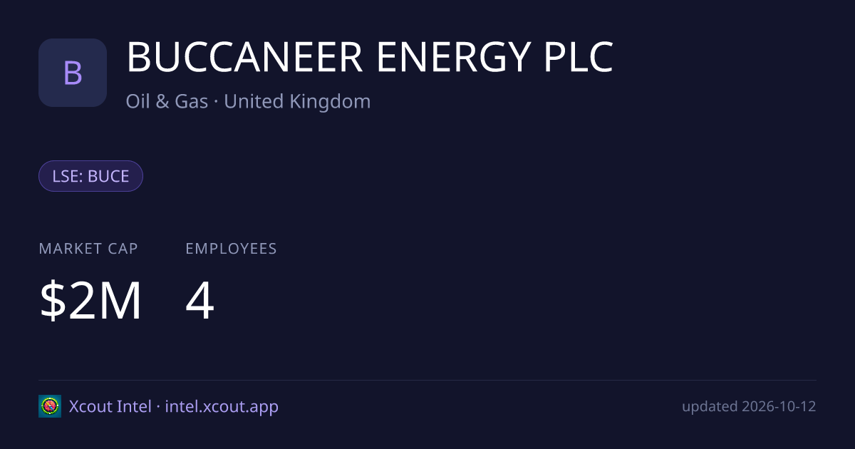 BUCCANEER ENERGY PLC — share card preview
