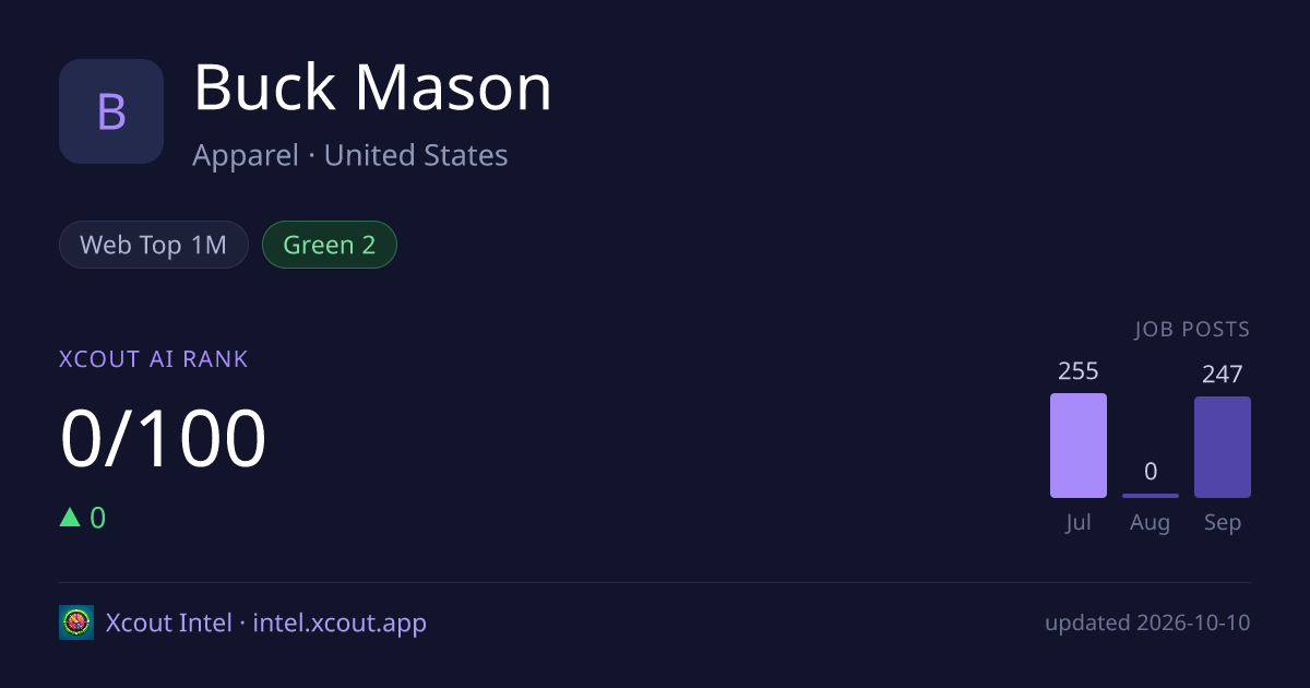Buck Mason — share card preview