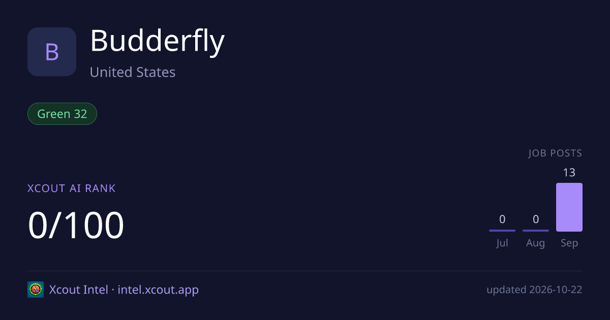Budderfly — share card preview
