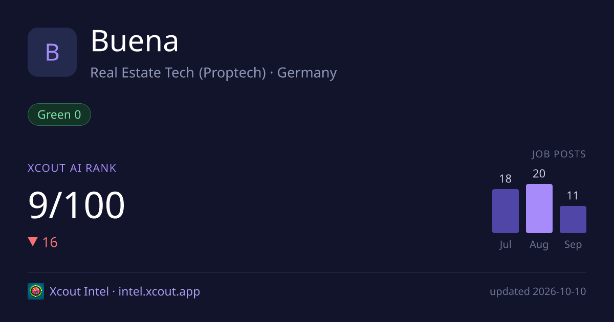 Buena — share card preview