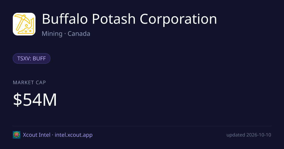 Buffalo Potash Corporation — share card preview