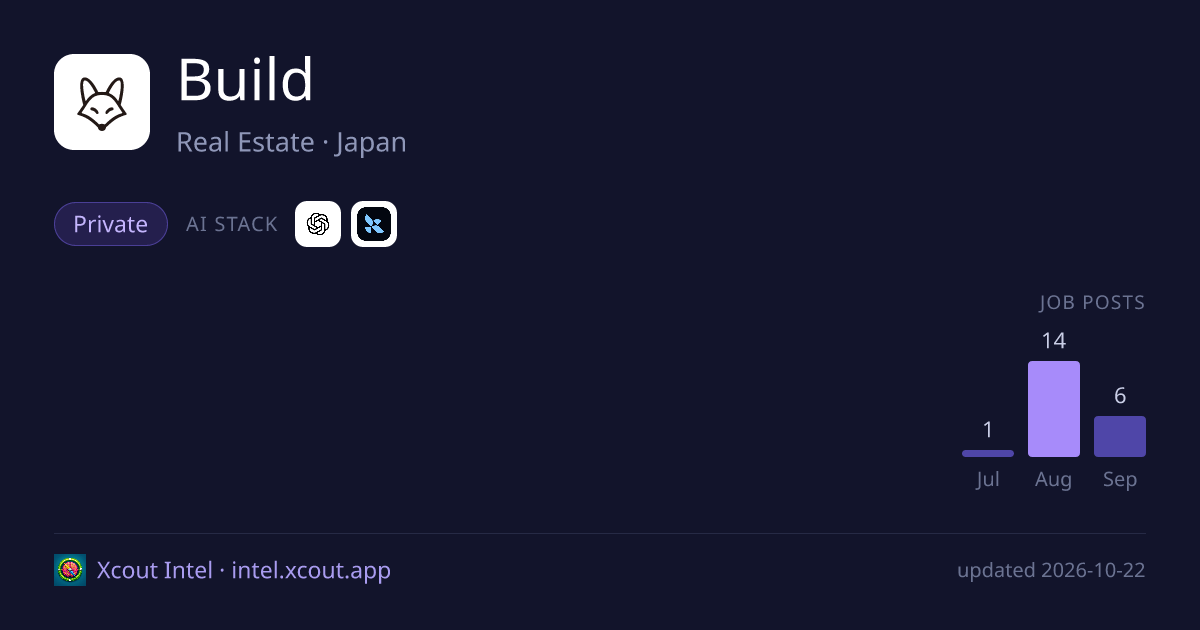 Build — share card preview