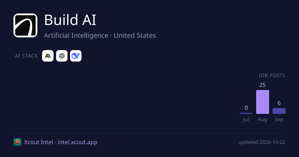 Build AI — share card preview