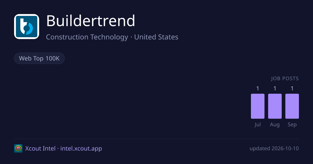 Buildertrend — share card preview