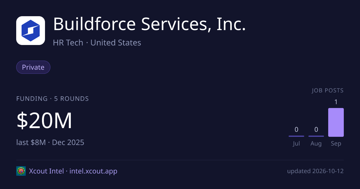 Buildforce Services, Inc. — share card preview