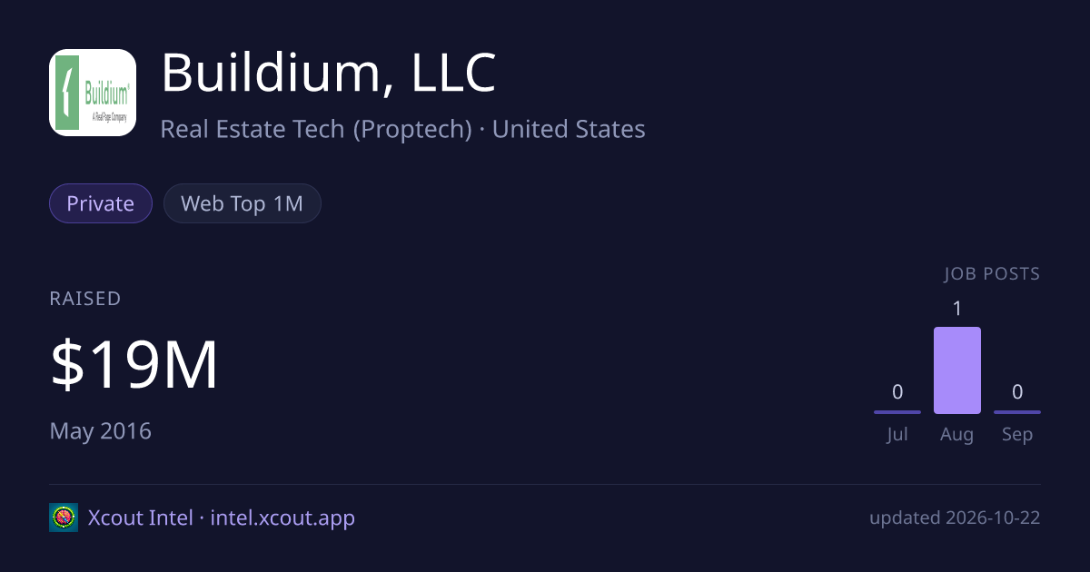 Buildium, LLC — share card preview