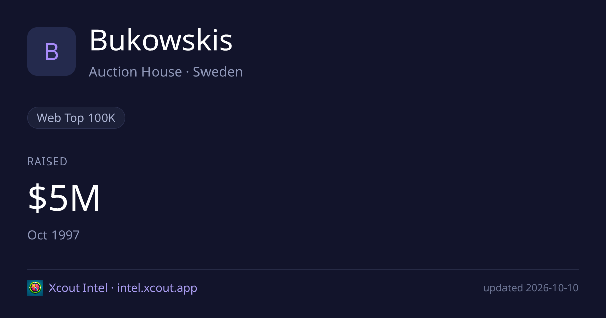 Bukowskis — share card preview