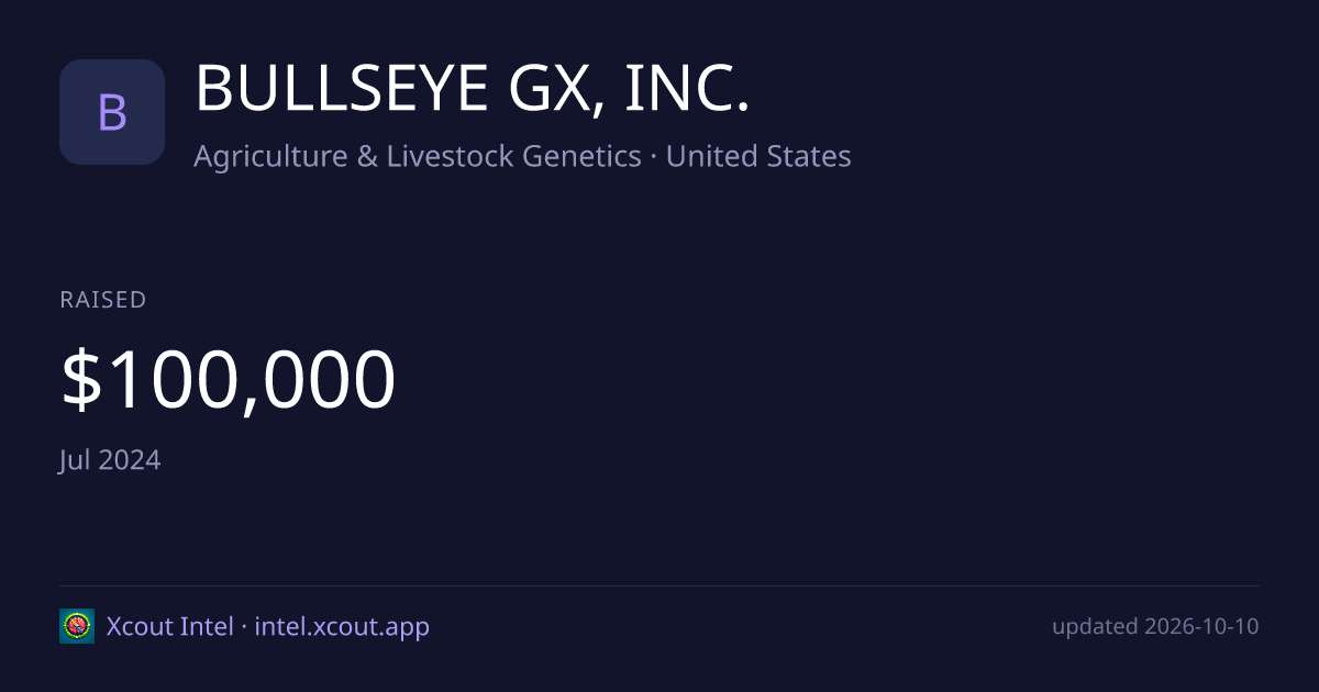 BULLSEYE GX, INC. — share card preview
