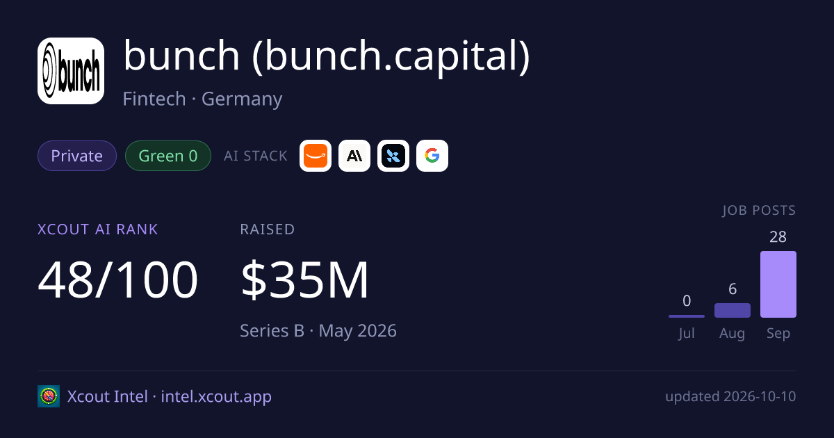 bunch (bunch.capital) — share card preview
