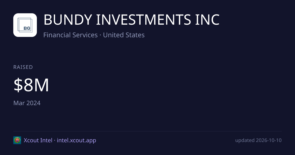 BUNDY INVESTMENTS INC — share card preview