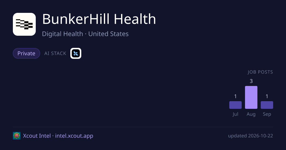 BunkerHill Health — share card preview