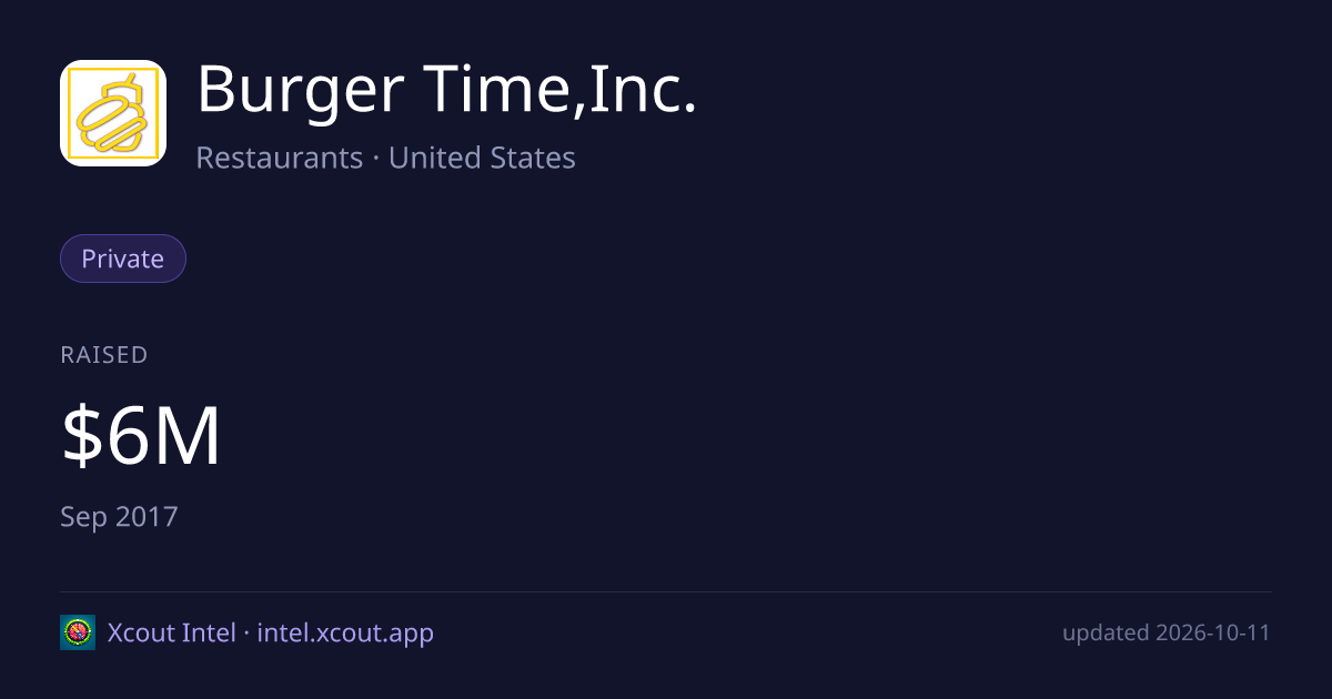 Burger Time,Inc. — share card preview