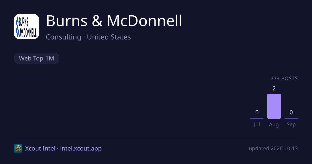 Burns & McDonnell — share card preview