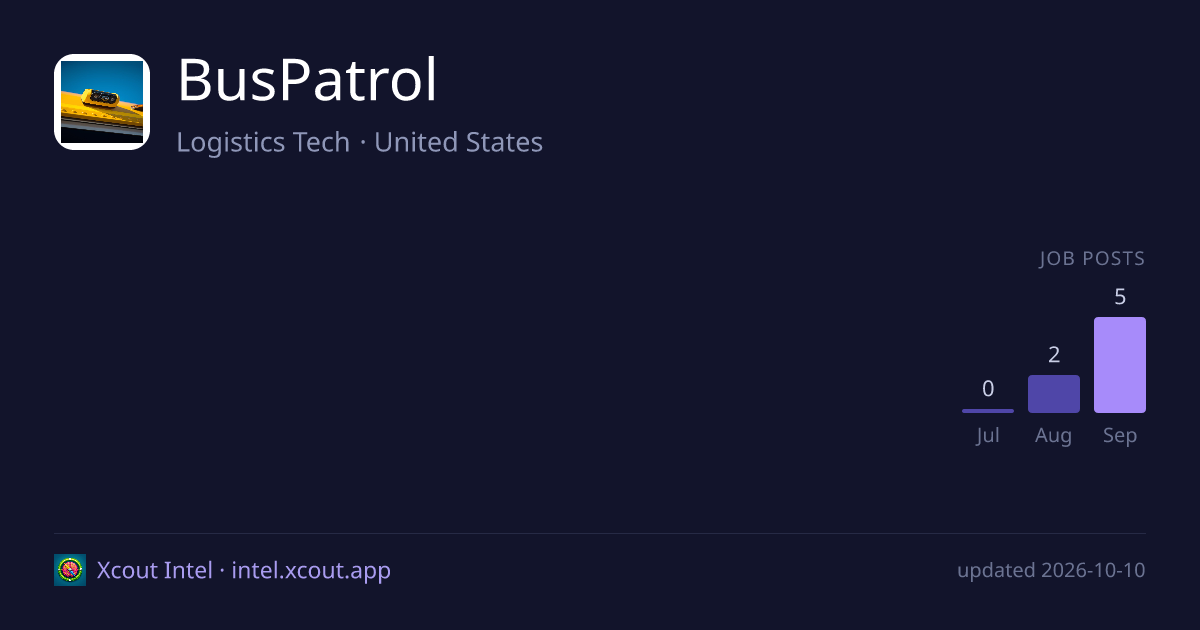 BusPatrol — share card preview