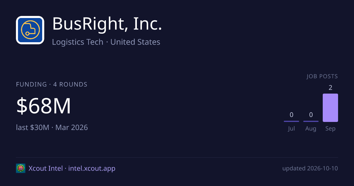 BusRight, Inc. — share card preview