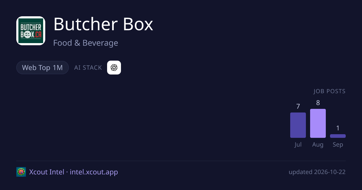 Butcher Box — share card preview