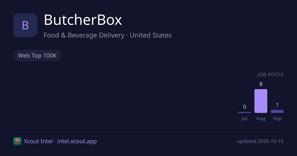 ButcherBox — share card preview