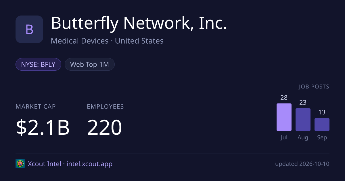 Butterfly Network, Inc. — share card preview