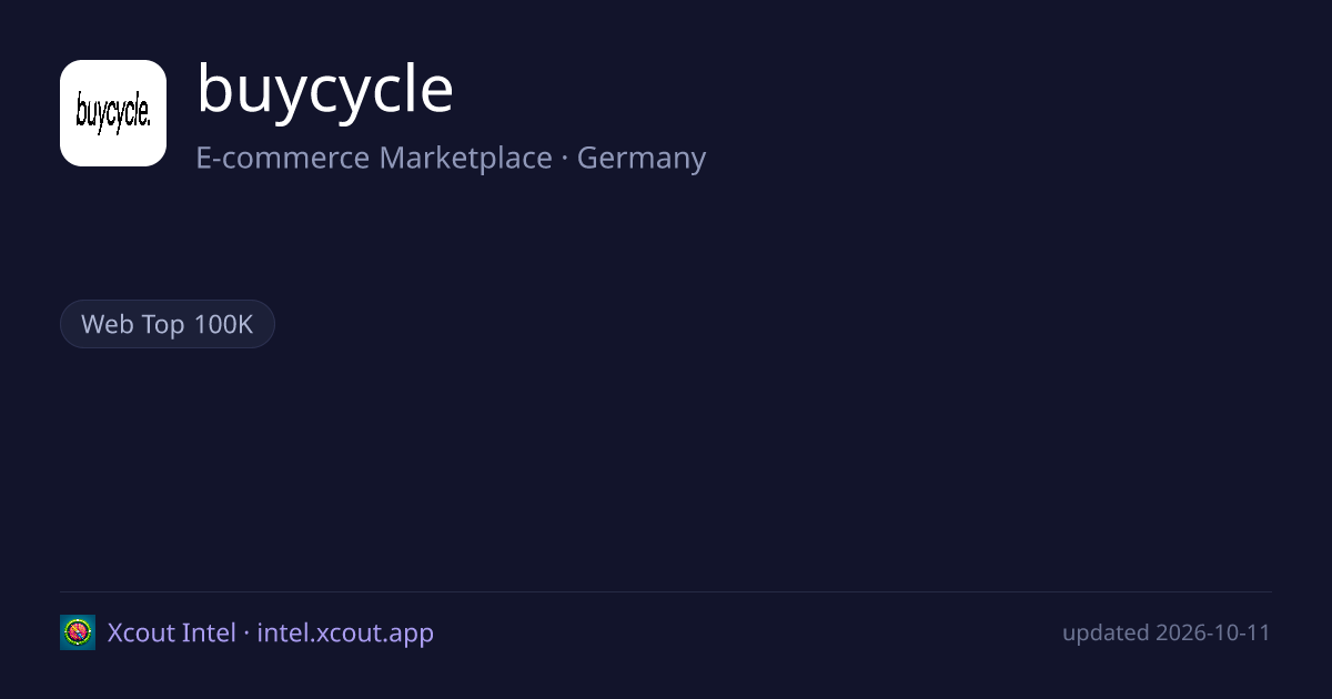 buycycle — share card preview