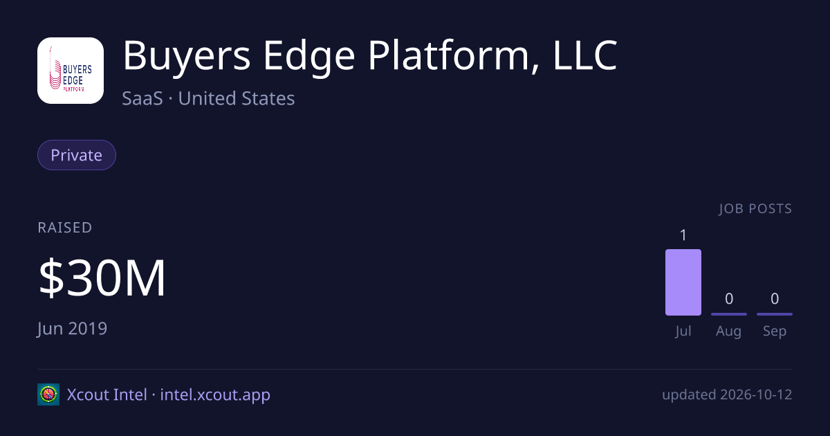 Buyers Edge Platform, LLC — share card preview