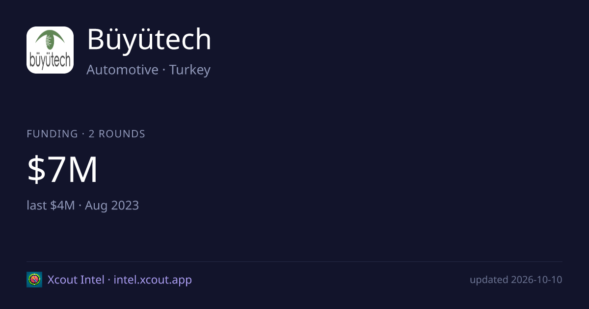 Büyütech — share card preview