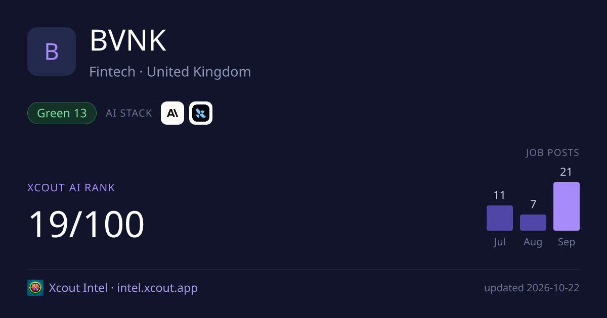 BVNK — share card preview