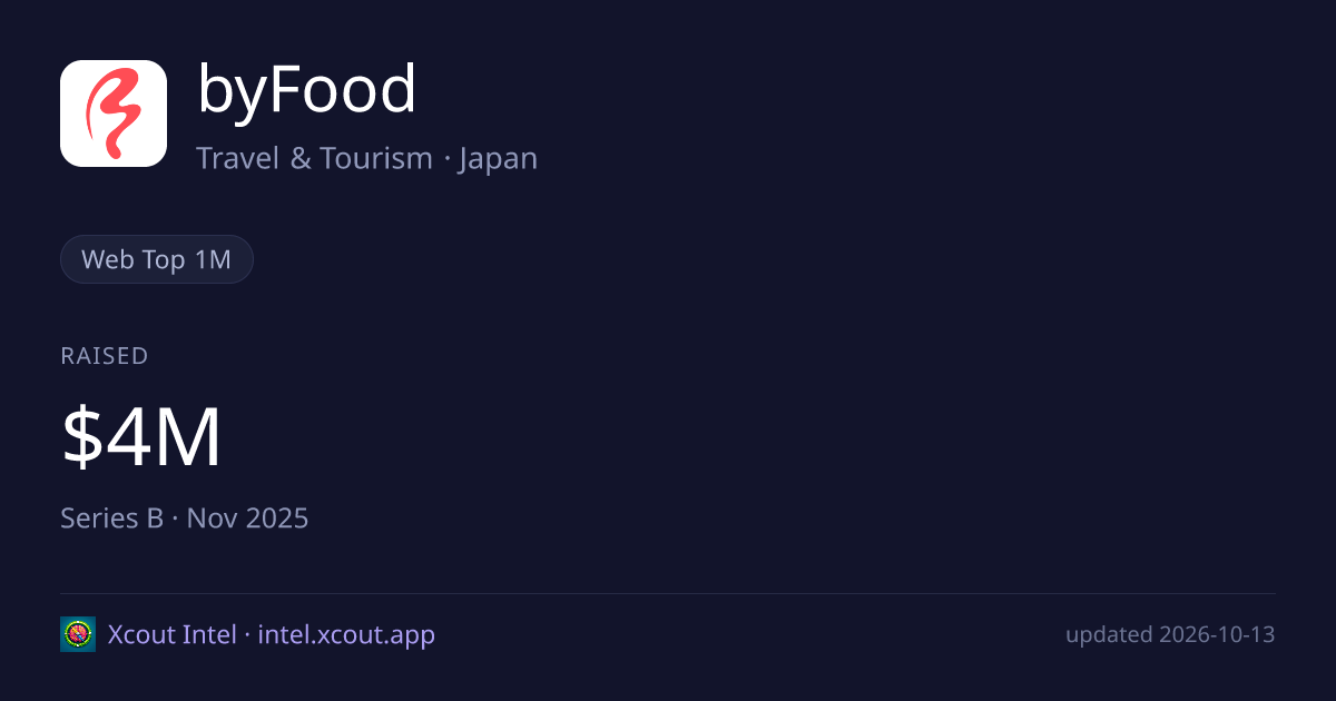 byFood — share card preview