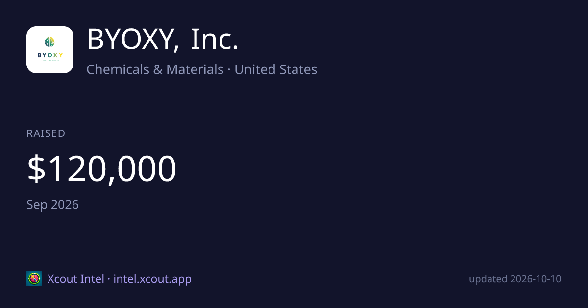 BYOXY, Inc. — share card preview