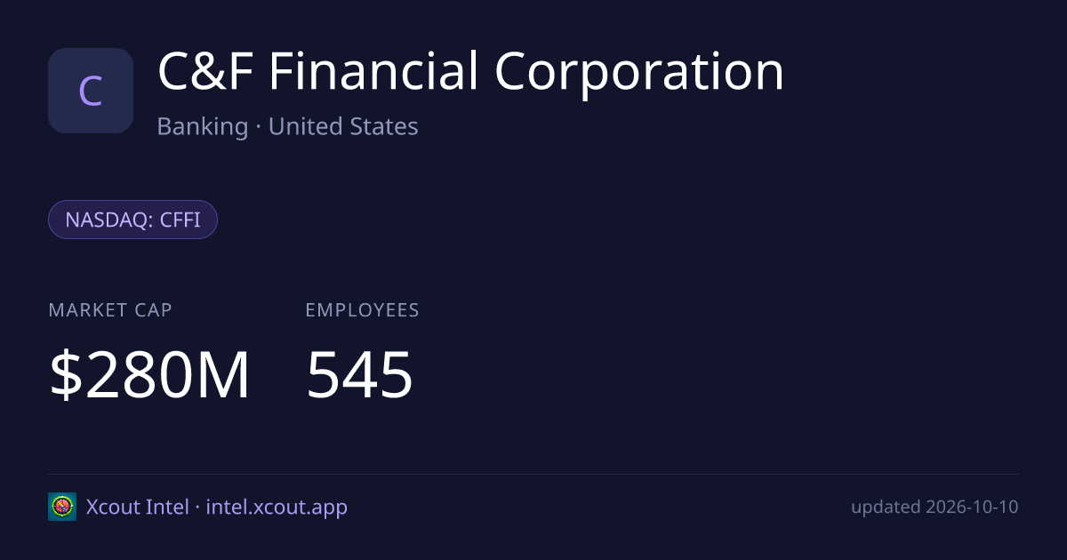 C&F Financial Corporation — share card preview