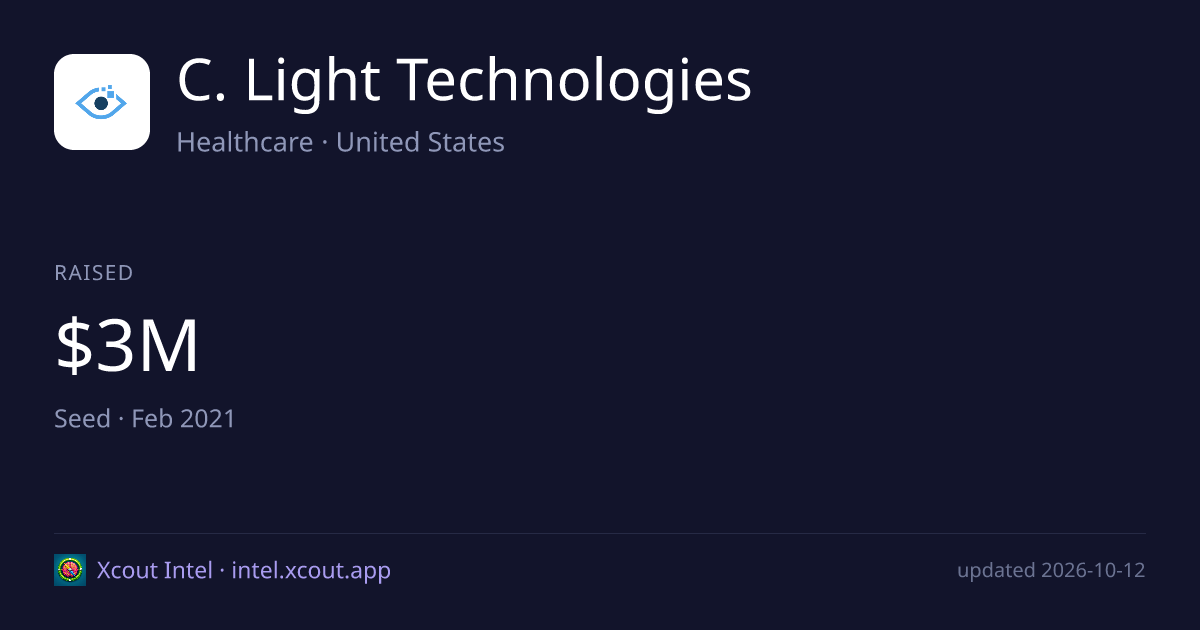 C. Light Technologies — share card preview