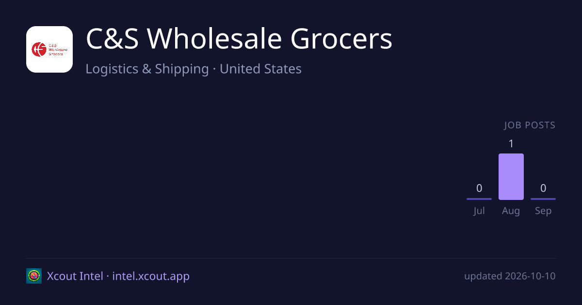 C&S Wholesale Grocers — share card preview