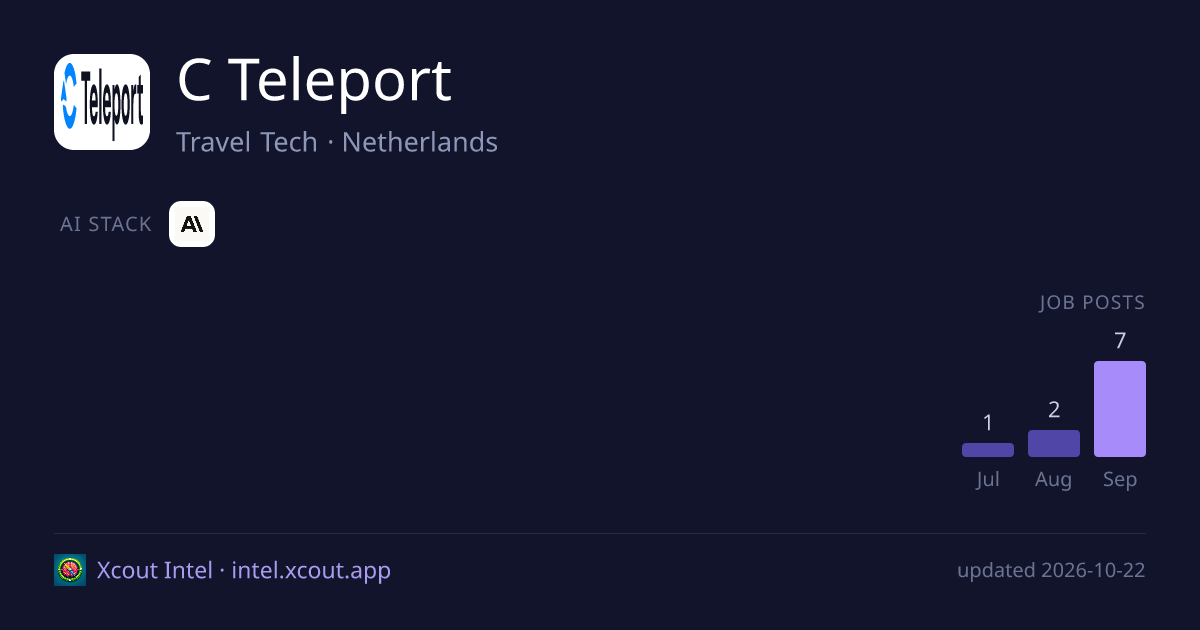 C Teleport — share card preview