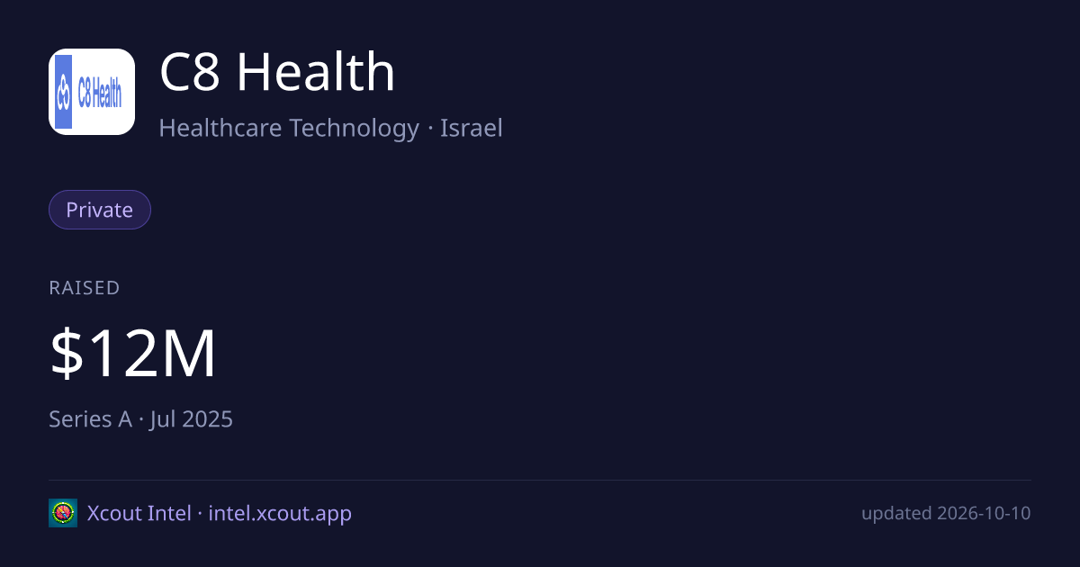 C8 Health — share card preview