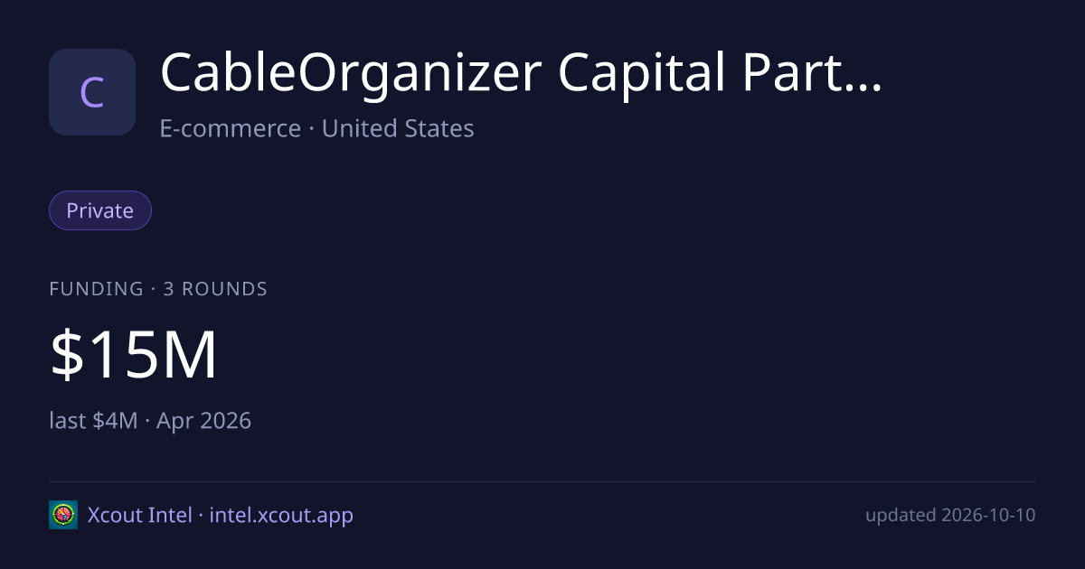CableOrganizer Capital Partners, LLC — share card preview