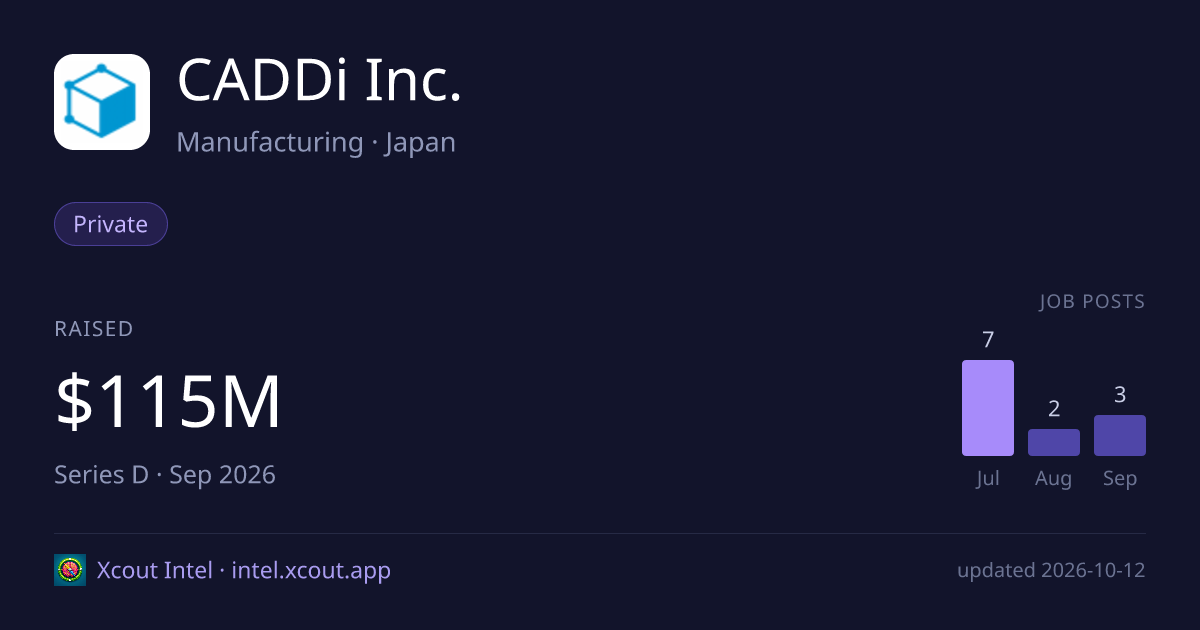CADDi Inc. — share card preview