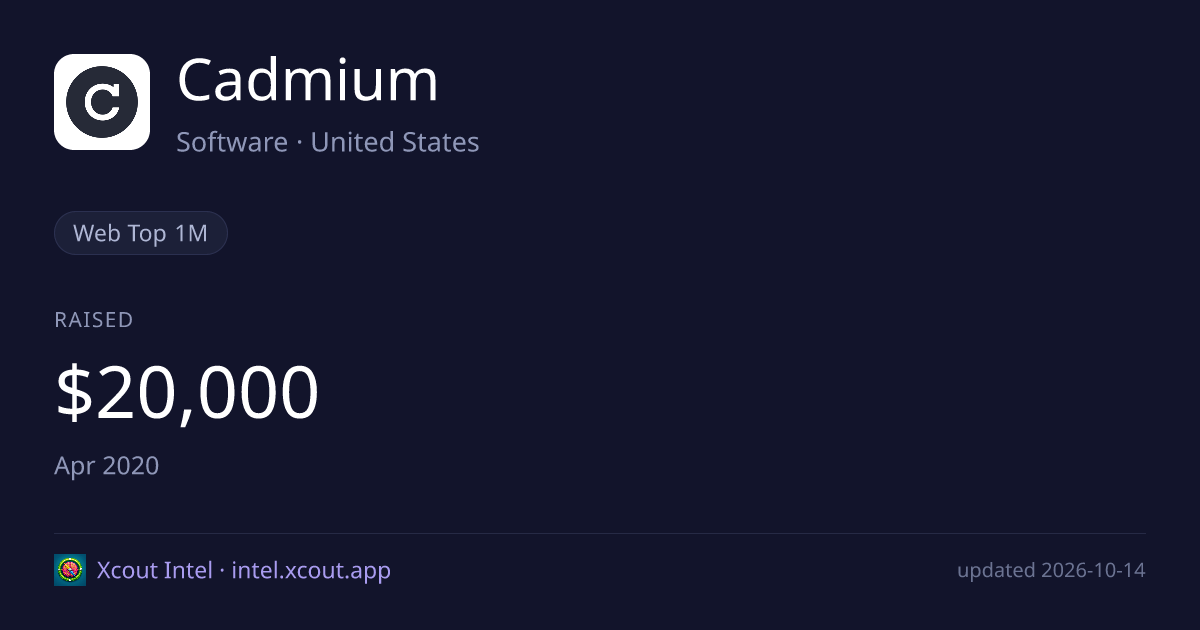 Cadmium — share card preview