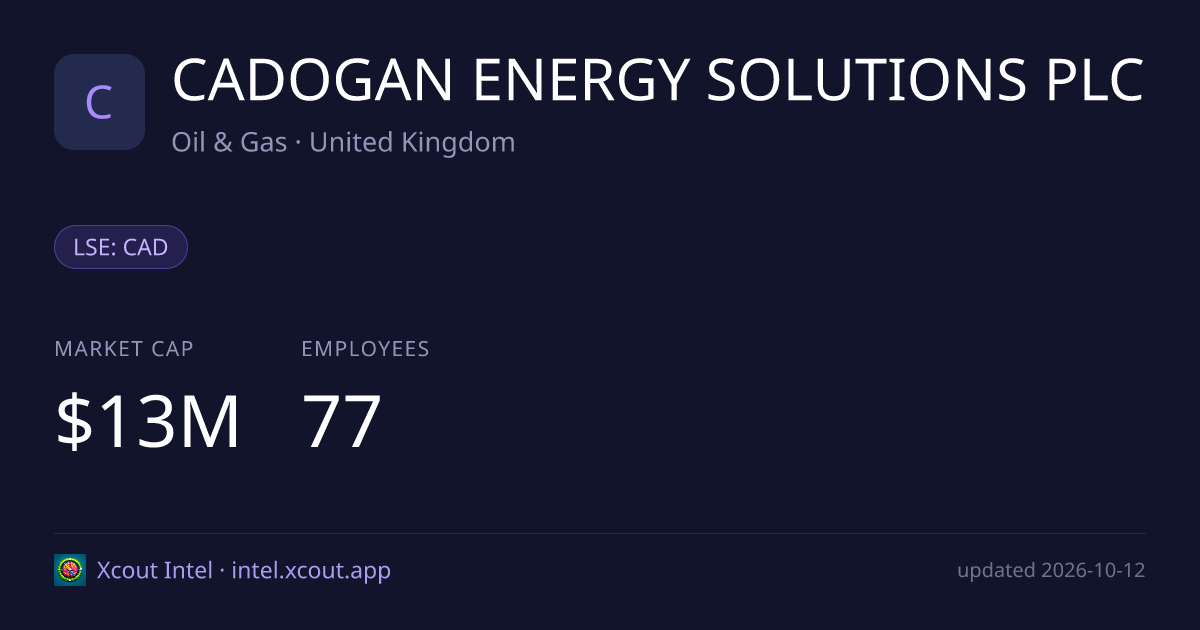 CADOGAN ENERGY SOLUTIONS PLC — share card preview