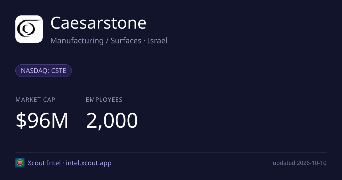 Caesarstone — share card preview