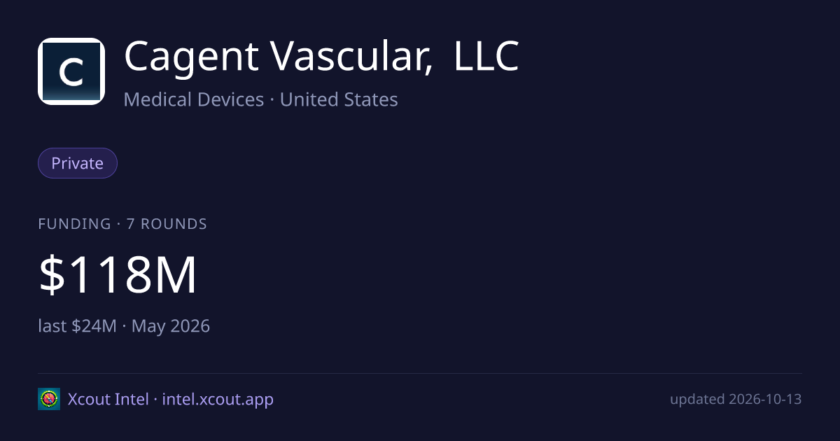 Cagent Vascular, LLC — share card preview