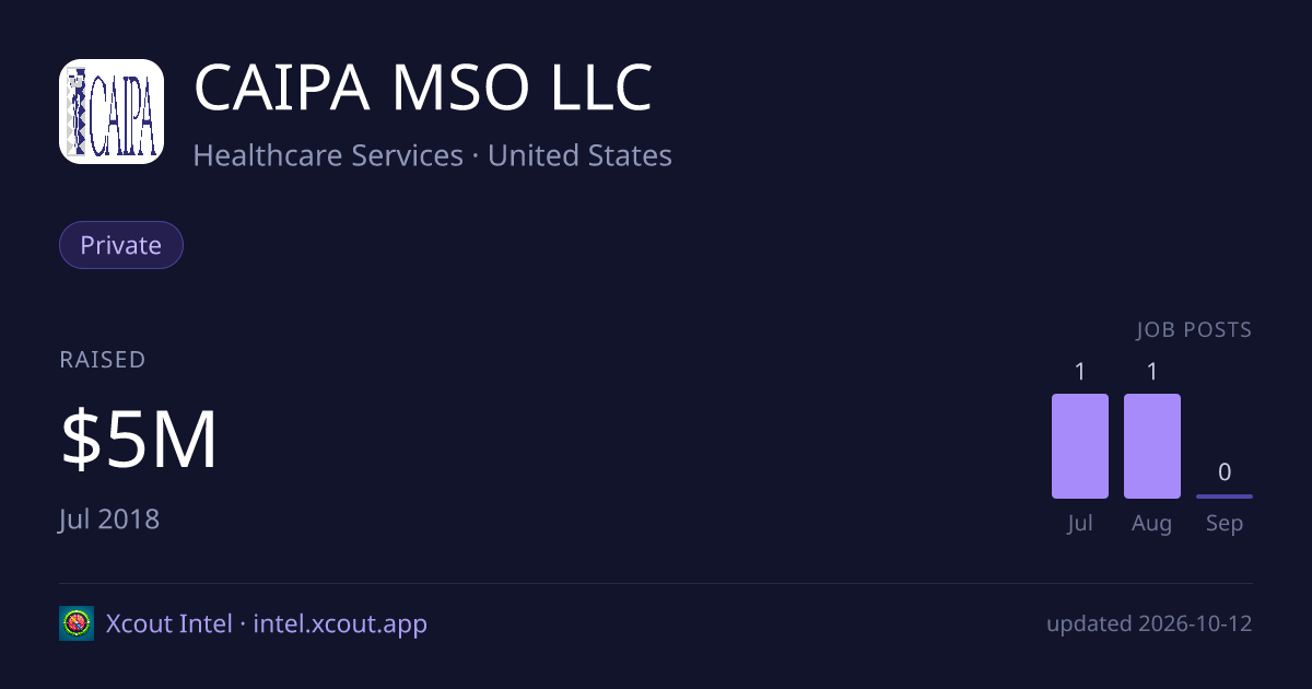 CAIPA MSO LLC — share card preview