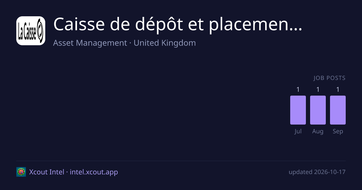 Caisse de dépôt et placement du Québec (CDPQ) — share card preview