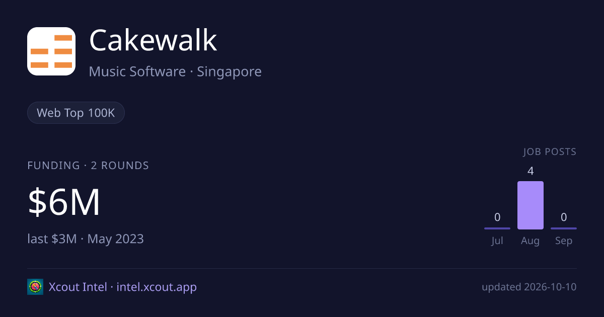 Cakewalk — share card preview