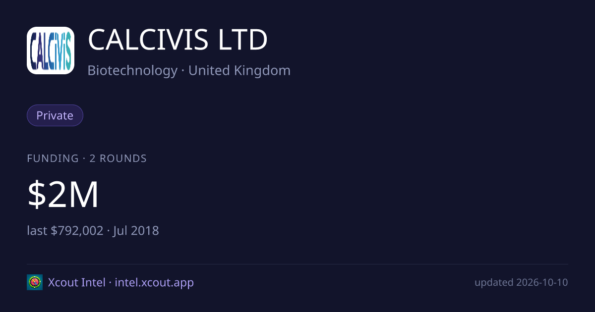 CALCIVIS LTD — share card preview