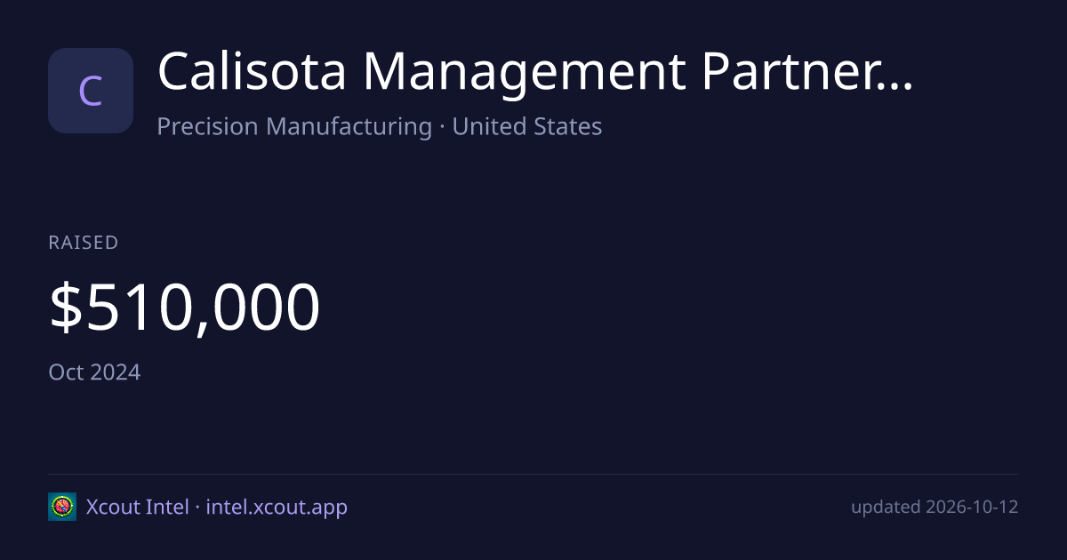 Calisota Management Partners, LLC — share card preview