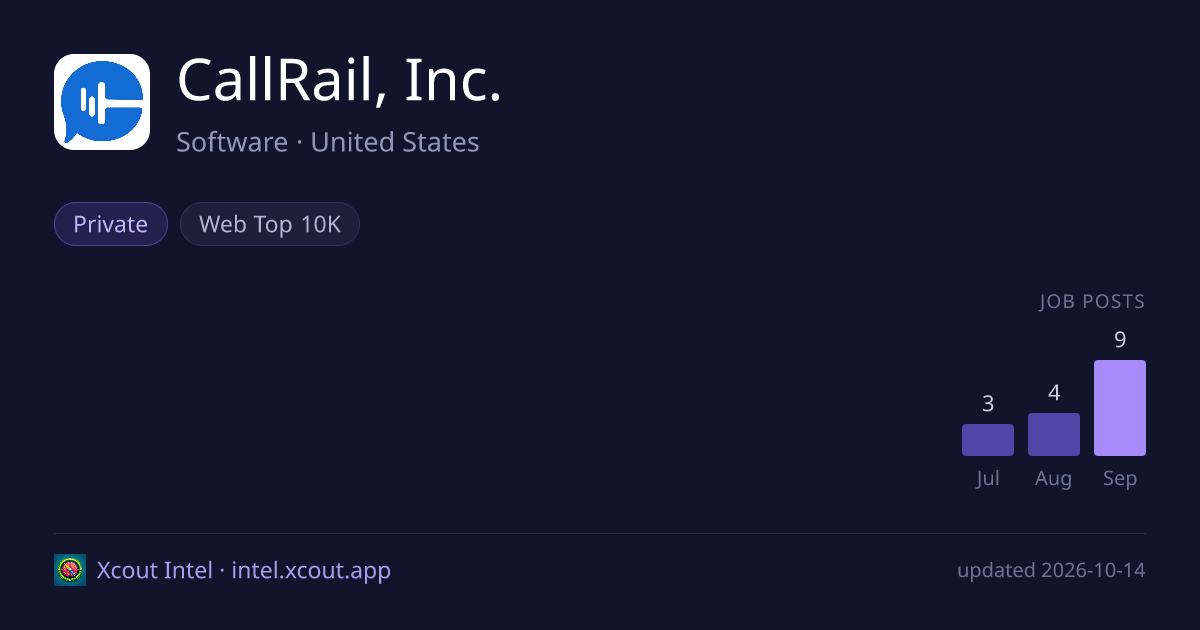 CallRail, Inc. — share card preview